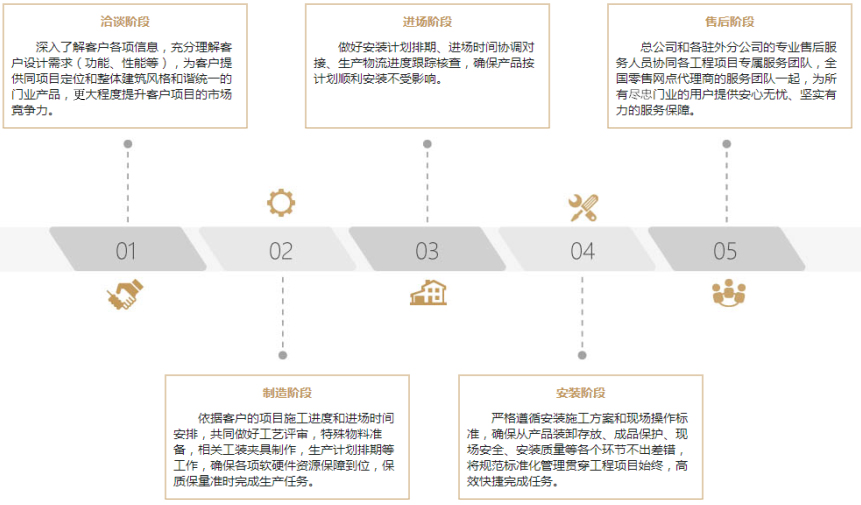 木质隔热防火门